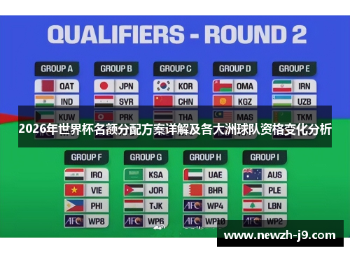2026年世界杯名额分配方案详解及各大洲球队资格变化分析 2026年世界杯名额分配方案详解及各大洲球队资格变化分析