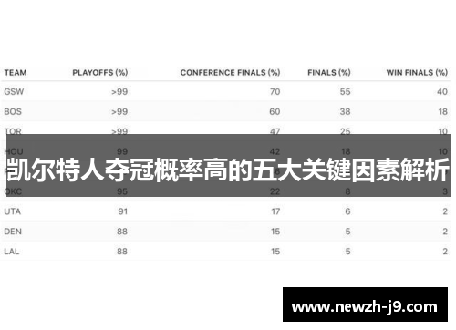 凯尔特人夺冠概率高的五大关键因素解析