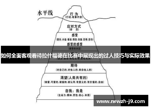 如何全面客观看待拉什福德在比赛中展现出的过人技巧与实际效果 如何全面客观看待拉什福德在比赛中展现出的过人技巧与实际效果