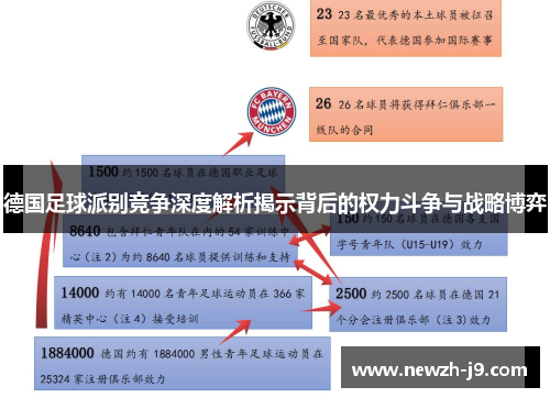 德国足球派别竞争深度解析揭示背后的权力斗争与战略博弈