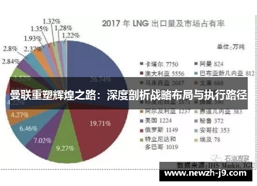 曼联重塑辉煌之路:深度剖析战略布局与执行路径 曼联重塑辉煌之路:深度剖析战略布局与执行路径