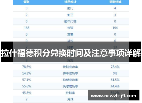 拉什福德积分兑换时间及注意事项详解