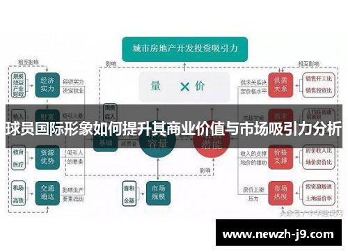 球员国际形象如何提升其商业价值与市场吸引力分析