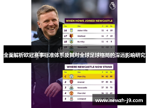 全面解析欧冠赛事标准体系及其对全球足球格局的深远影响研究 全面解析欧冠赛事标准体系及其对全球足球格局的深远影响研究