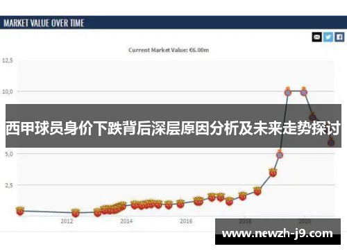 西甲球员身价下跌背后深层原因分析及未来走势探讨