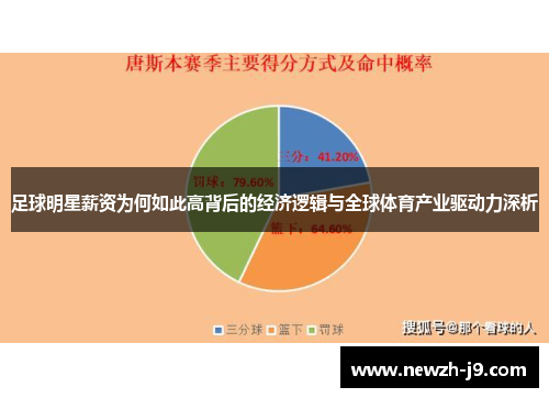 足球明星薪资为何如此高背后的经济逻辑与全球体育产业驱动力深析 足球明星薪资为何如此高背后的经济逻辑与全球体育产业驱动力深析
