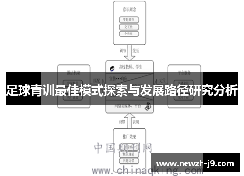 足球青训最佳模式探索与发展路径研究分析 足球青训最佳模式探索与发展路径研究分析