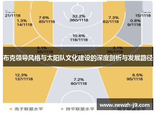 布克领导风格与太阳队文化建设的深度剖析与发展路径