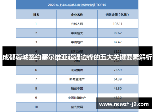 成都蓉城签约塞尔维亚超强边锋的五大关键要素解析