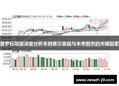 普罗旺斯报深度分析本纳赛尔表现与未来前景的关键因素