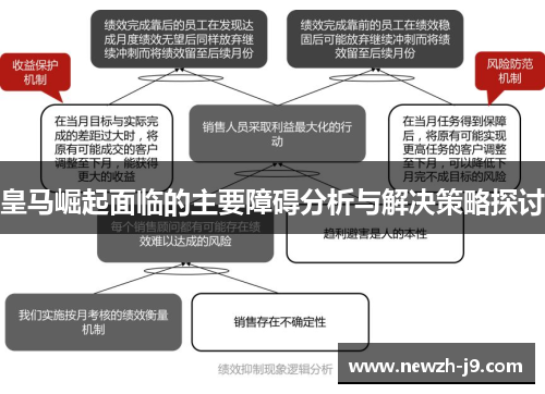 皇马崛起面临的主要障碍分析与解决策略探讨 皇马崛起面临的主要障碍分析与解决策略探讨