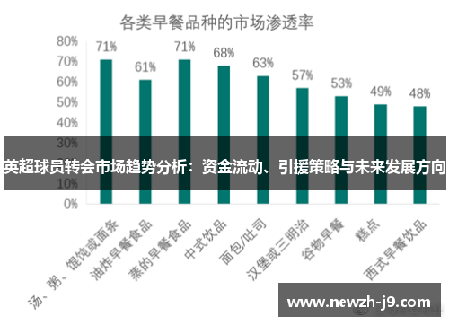 英超球员转会市场趋势分析：资金流动、引援策略与未来发展方向